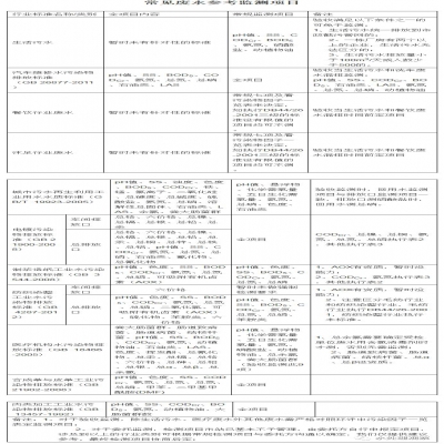 107種廢水污水因子及驗收、環(huán)保要求