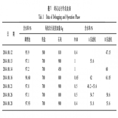 污水處理廠污泥深度脫水系統(tǒng)設(shè)計及調(diào)試運行