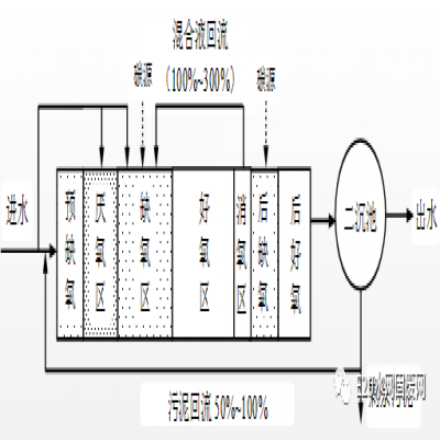 何伶?。航K省太湖流域城鎮(zhèn)污水處理廠新一輪提標建設