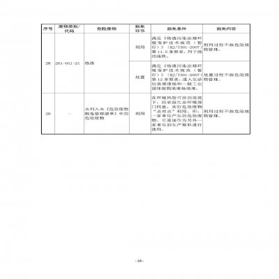 環(huán)境部新《危廢名錄》||豁免范圍擴大，廢酸廢堿合規(guī)就不按危廢，“點對點”利用也豁免